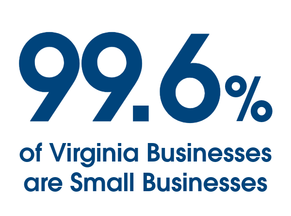 99.6% Virginia کے کاروبار چھوٹے کاروبار ہیں