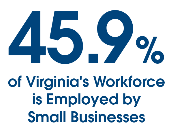 45.9%Virginia کی افرادی قوت چھوٹے کاروباروں میں ملازمت کرتی ہے۔